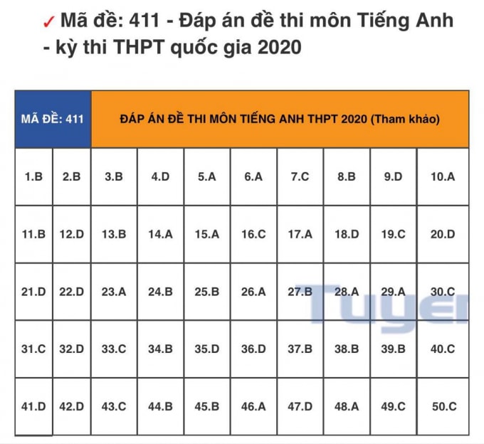 đáp án tiếng anh 411.