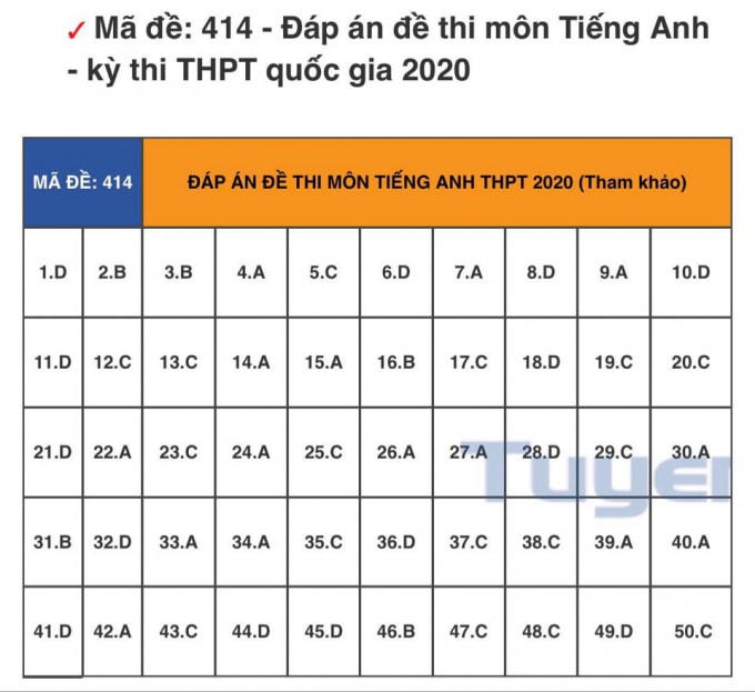 đáp án tiếng anh 414