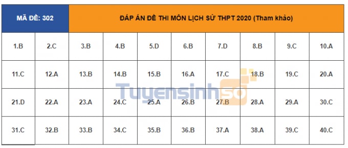 lịch sử 302