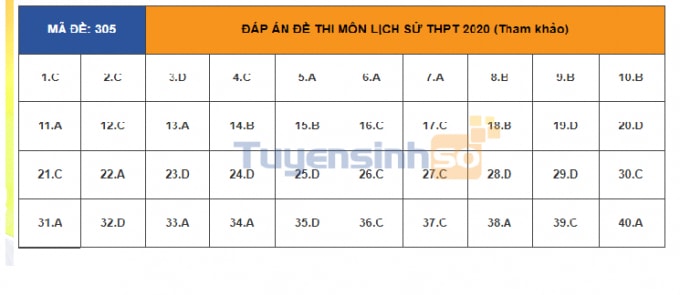 lịch sử 305