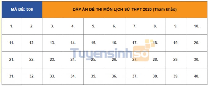 lịch sử 306