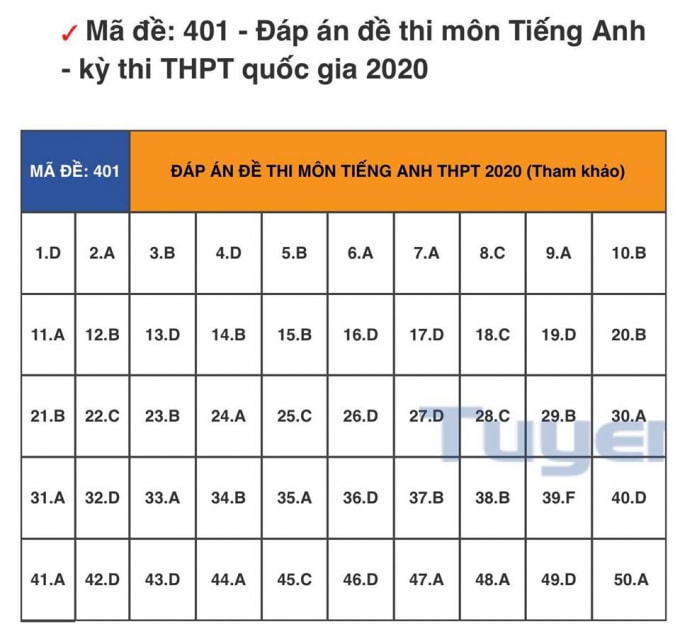 tiếng anh 401