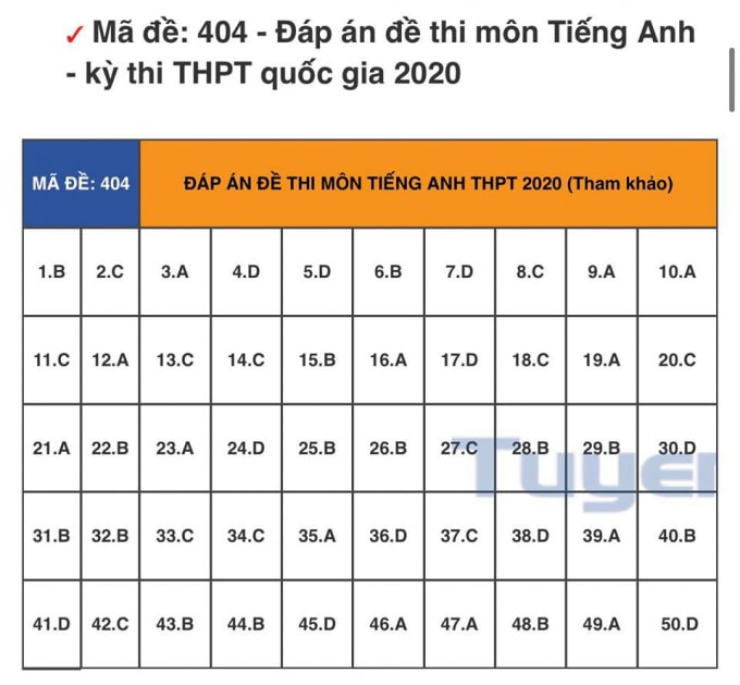 tiếng anh 402