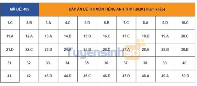 TIẾNG ANH 405