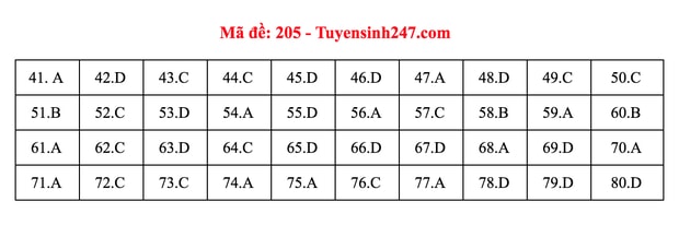 dap-an-de-thi-hoa-205