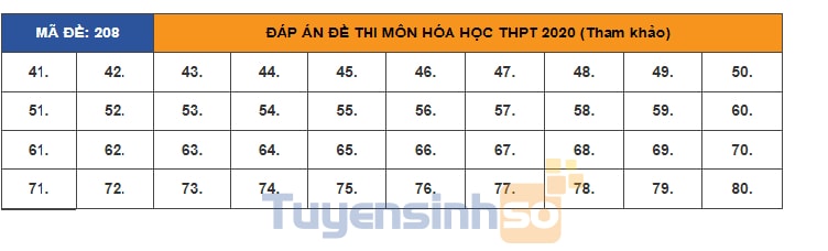 dap-an-de-thi-hoa-208