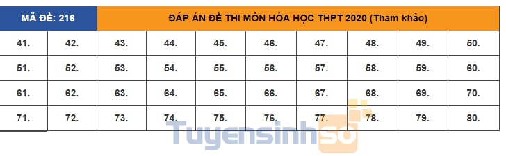 dap-an-de-thi-hoa-hoc-216