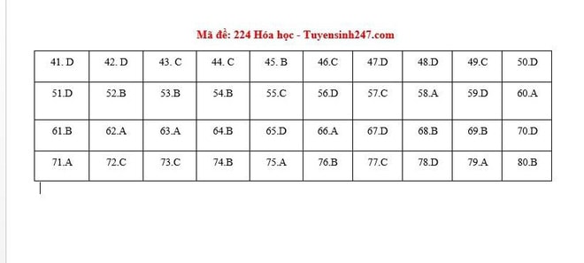 dap-an-hoa-hoc-ma-de-224