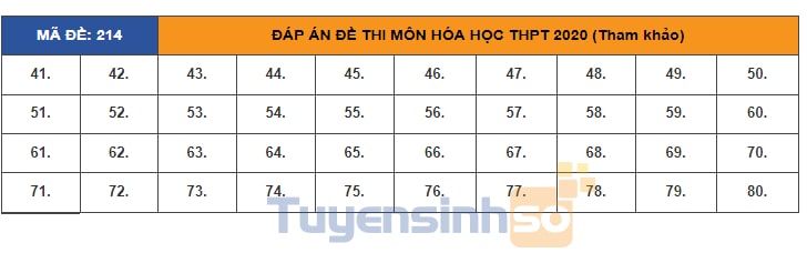 de-thi-hoa-214