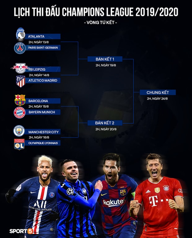 Lịch thi đấu các vòng tiếp theo Champions League. Ảnh: internet.