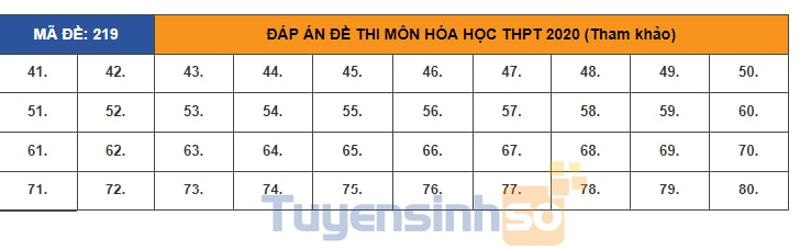 ma-de-219-mon-hoa-hoc