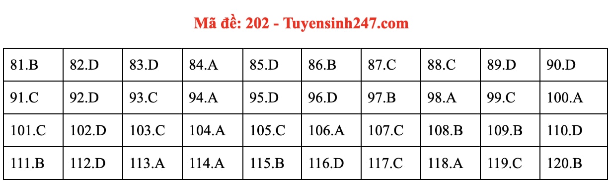 sinh-hoc-202