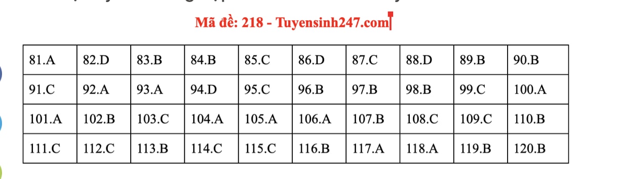 sinh-hoc-218