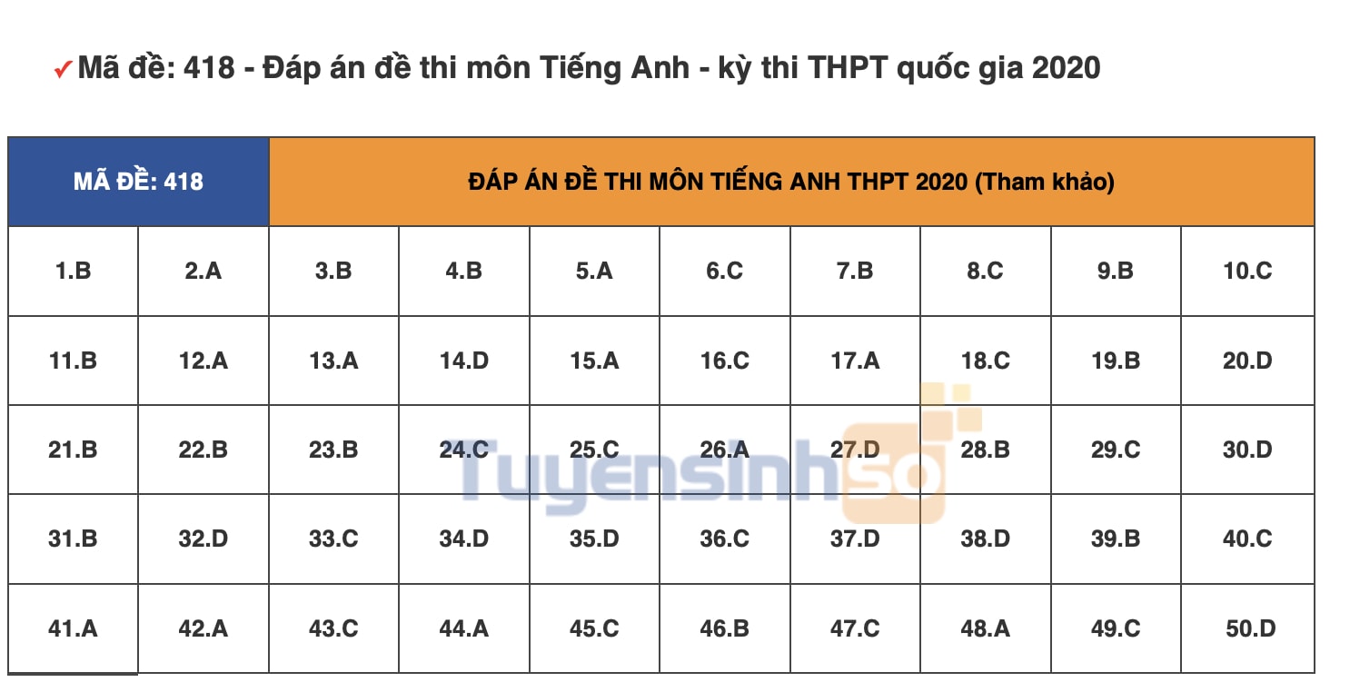 tieng-anh-418