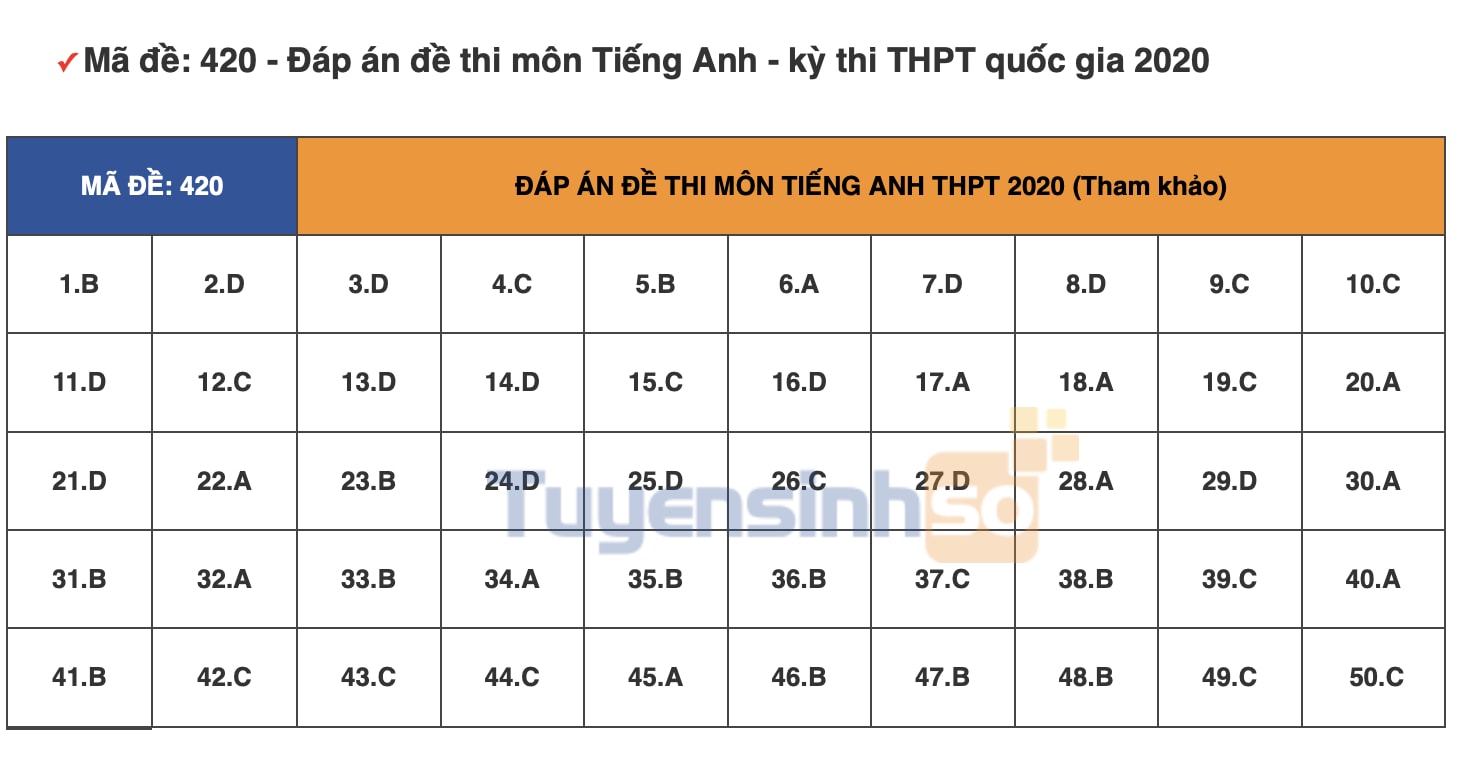 tieng-anh-420