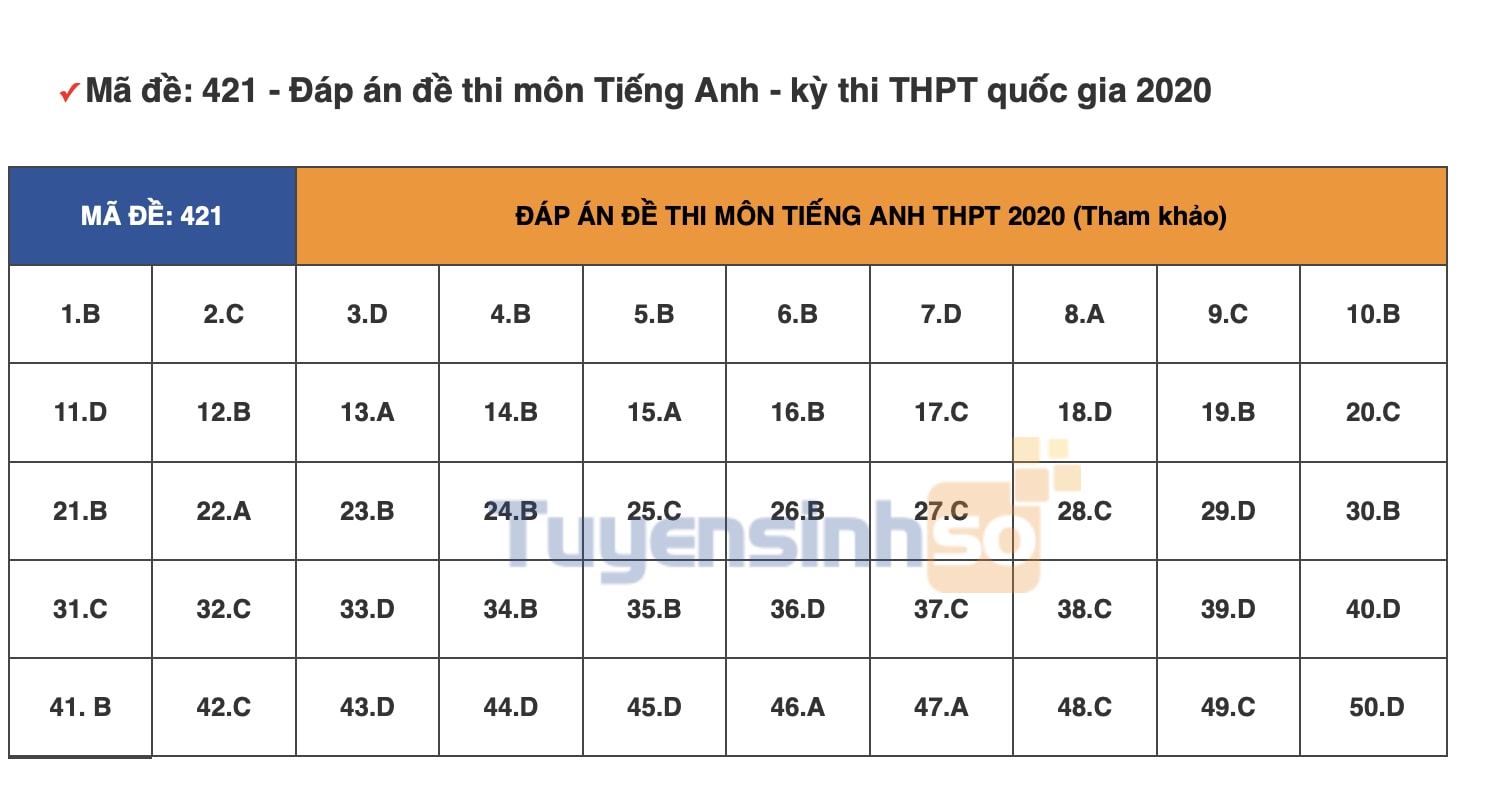tieng-anh-421