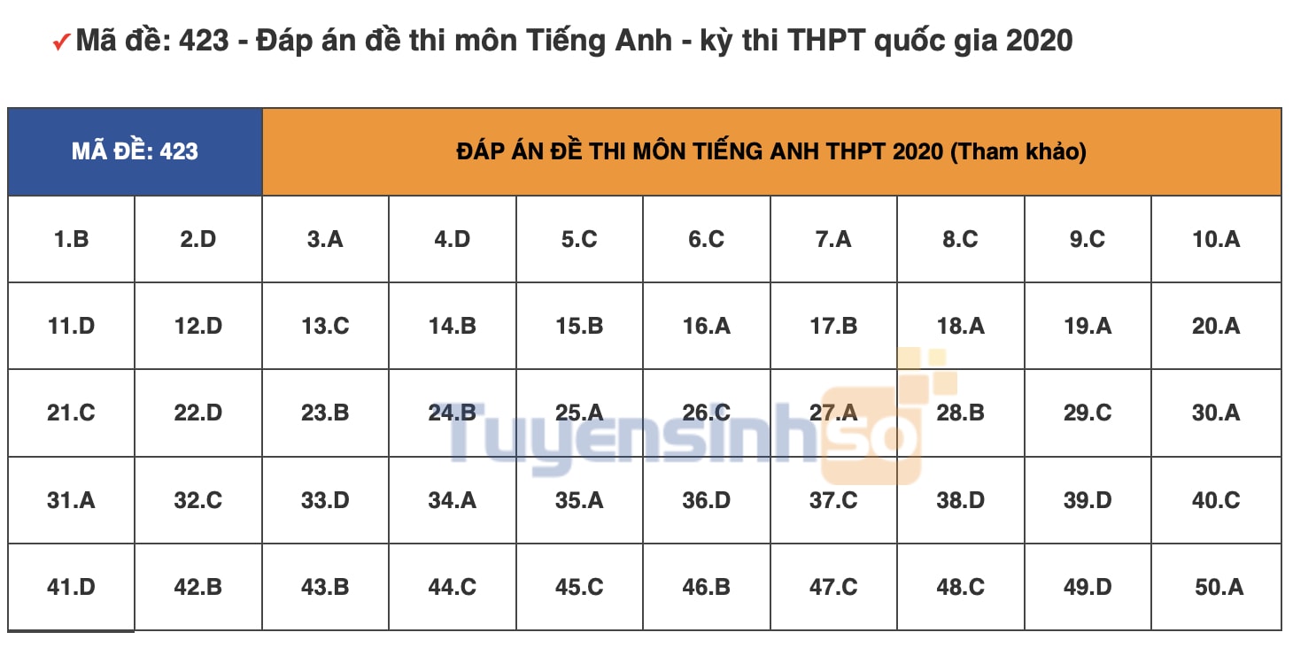 tieng-anh-423