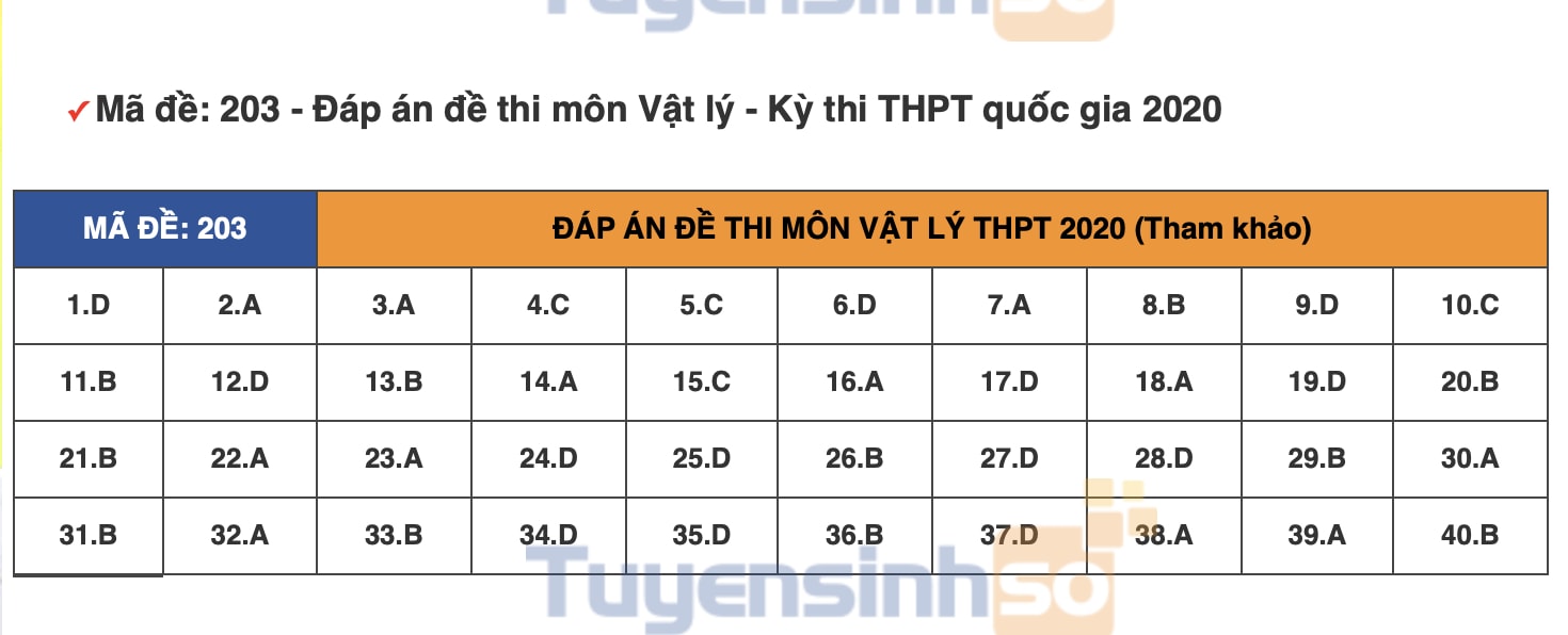 vat-ly-203