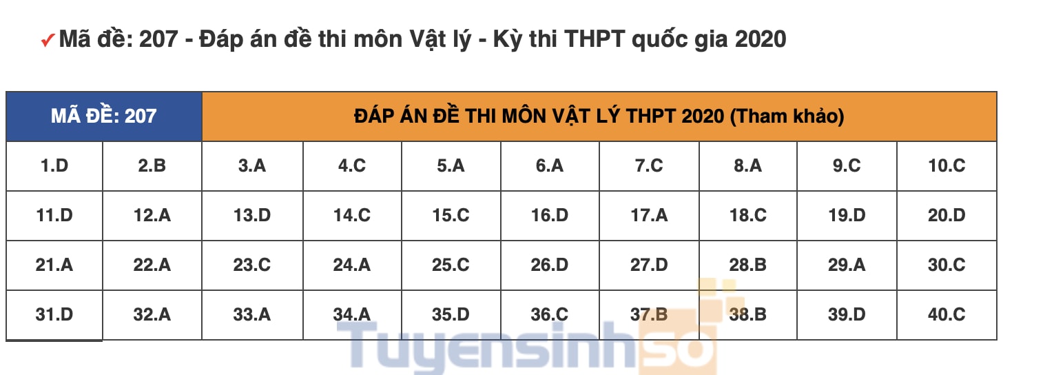 vat-ly-207