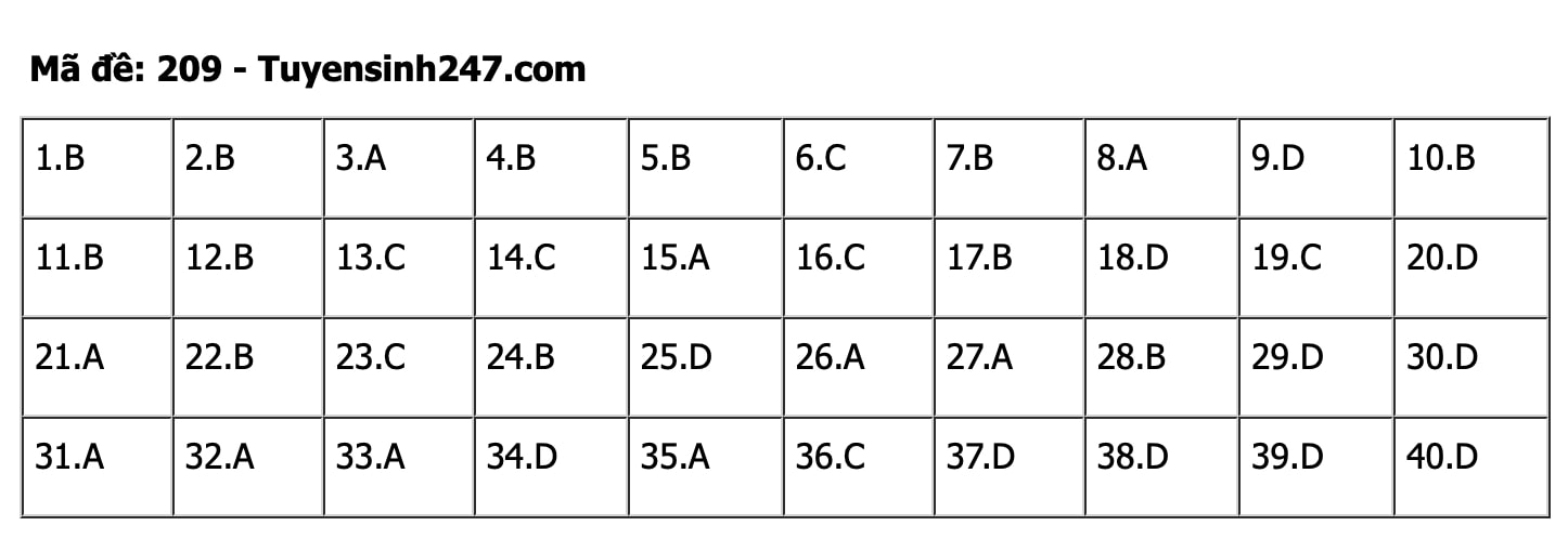 vat-ly-209