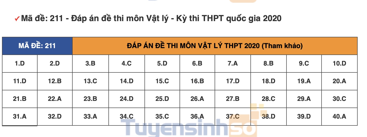 vat-ly-211