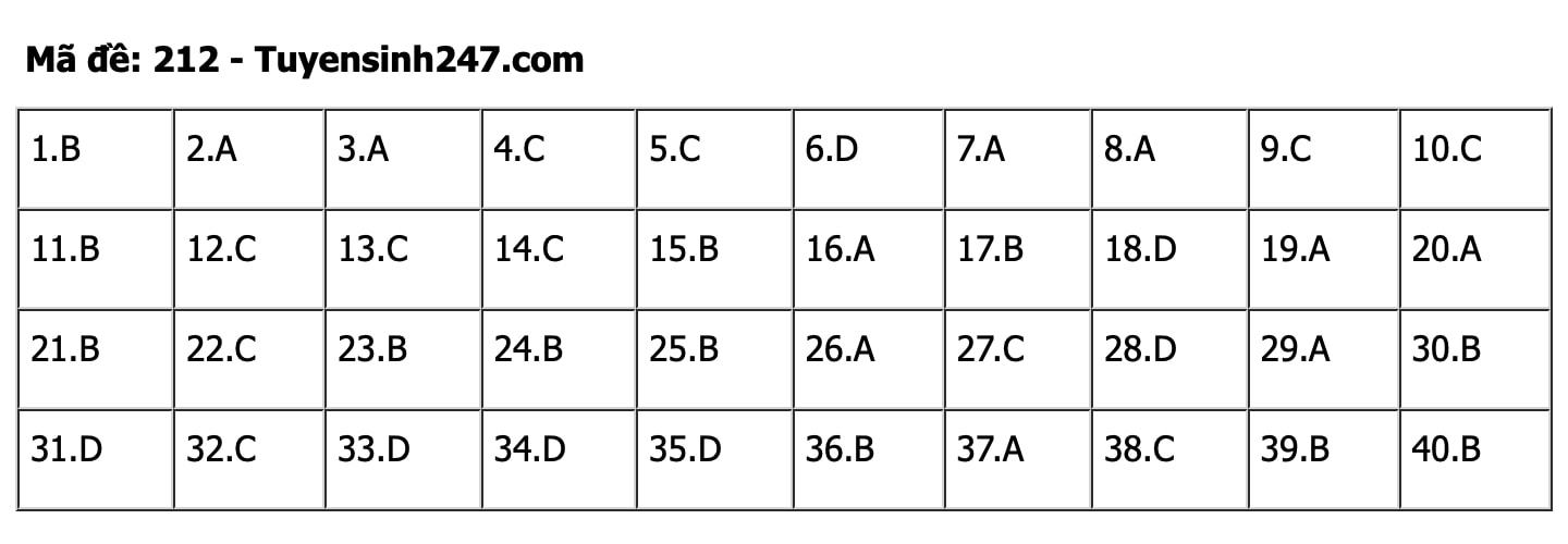 vat-ly-212