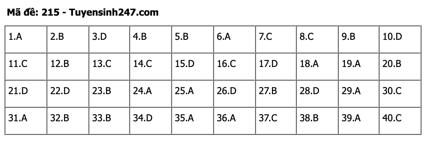 vat-ly-215