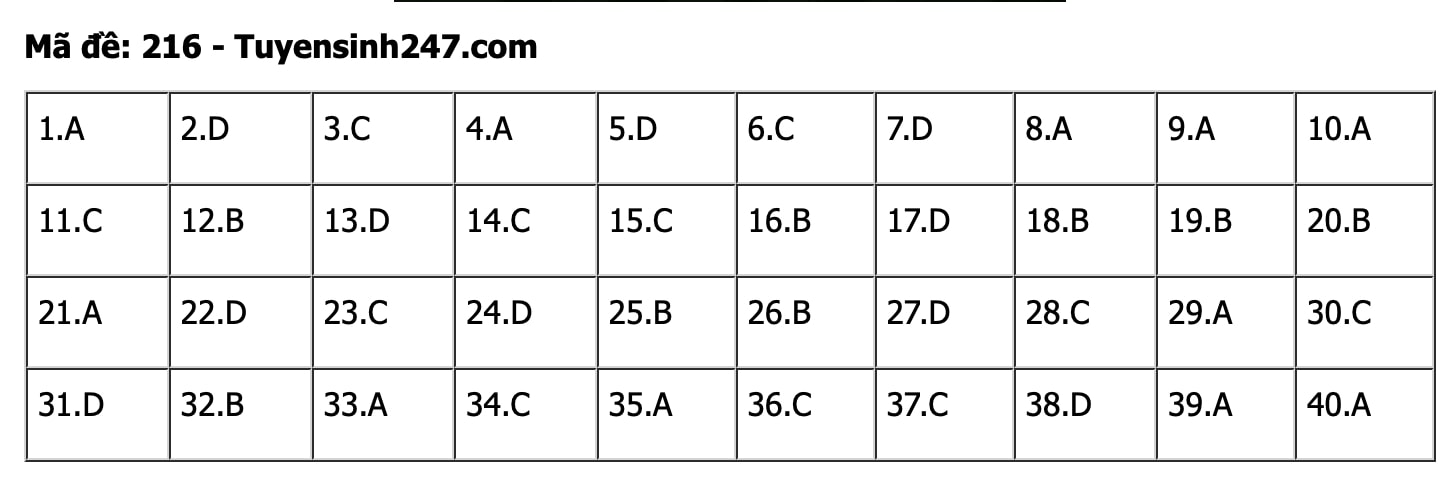 vat-ly-216