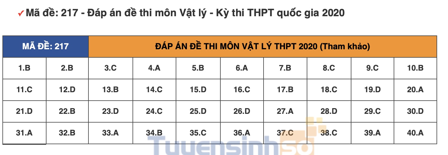vat-ly-217