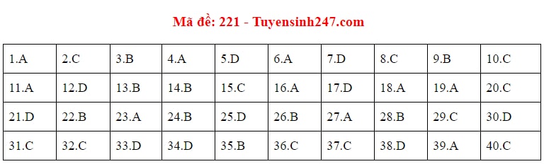 vat-ly-221