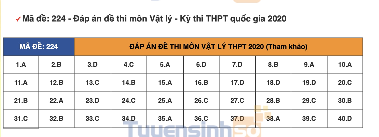 vat-ly-224