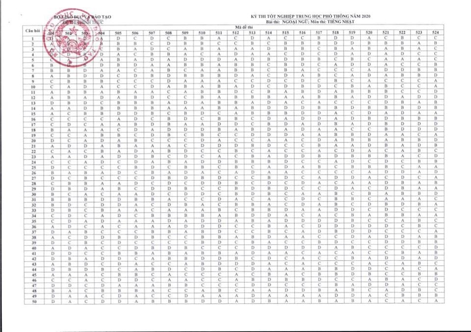 thi-tieng-nhat-THPT-2020