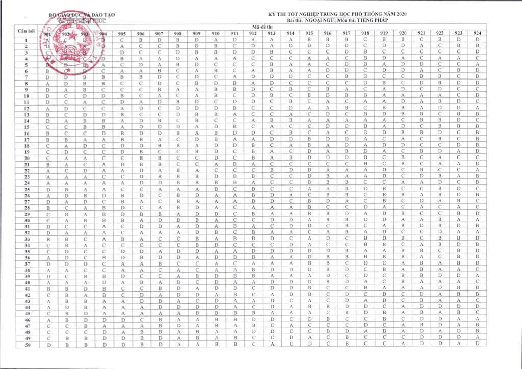 dap-an-mon-tieng-phap-thi-thpt-2020