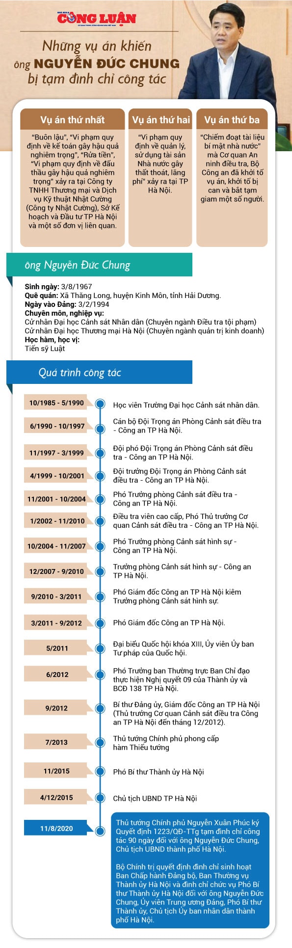 info_nguyenduchung