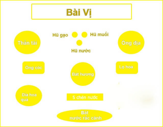 sơ đồ