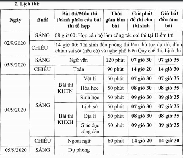 Lịch thi cụ thể đợt 2 kỳ thi tốt nghiệp THPT (ảnh TL).