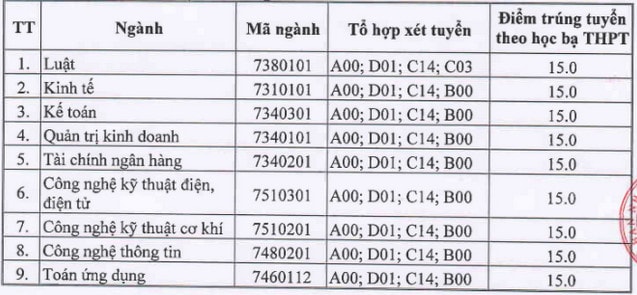 Điểm chuẩn trường Đại học Thái Bình năm học 2020