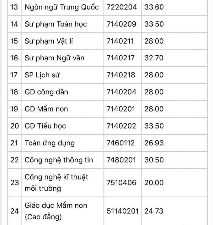 diem-chuan-truong-dai-hoc-thu-do-ha-noi