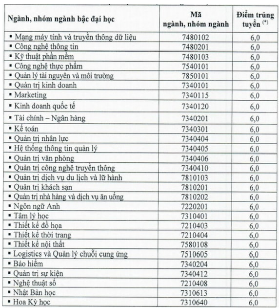phương thức 3