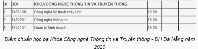 khoa-cong-nghe-thong-tin-va-truyen-thong