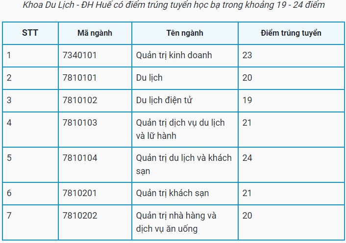 khoa-du-lich-dai-hoc-hue