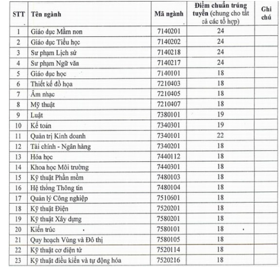 thu-dau1