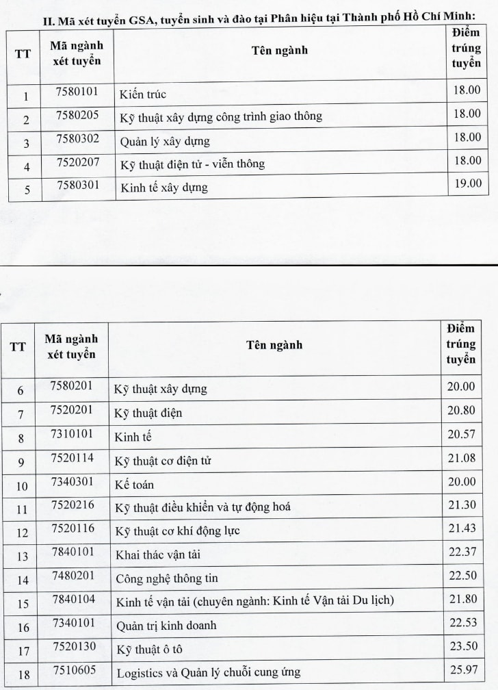 diem-chuan-dai-hoc-giao-thong-van-tai-2020-2
