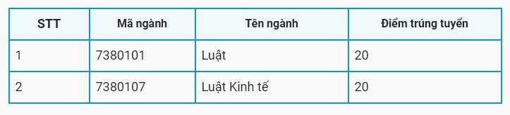 diem-trung-tuyen-dai-hoc-luat-hue