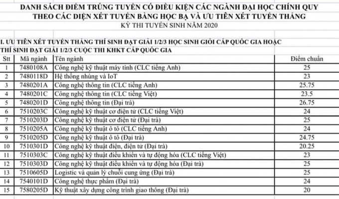 diem-chuan-xet-hoc-ba-su-pham-ky-thuat-tphcm4_eegw