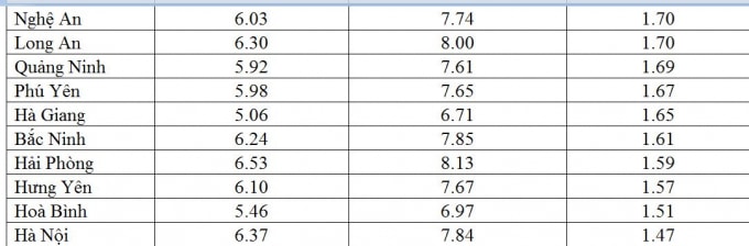 Top 10 nhũng địa phương có điểm tổng kết và điểm thi chênh lệch lớn nhất (ảnh TL).