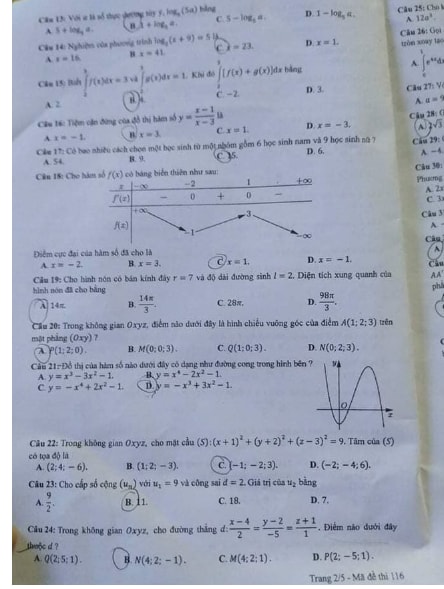 116.2