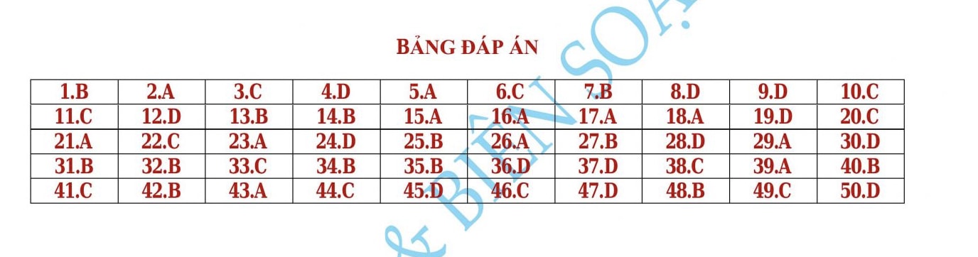 dap-an-mon-toan-1