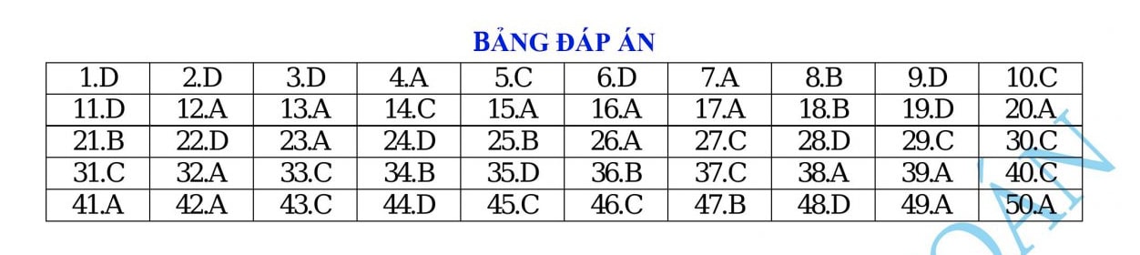 dap-an-mon-toan-2