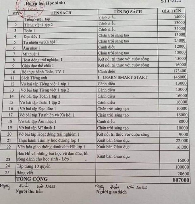 Sự xuất hiện sách bổ trợ đang khiến gánh nặng chi tiêu của phụ huynh đầu năm học mới tăng lên cấp số nhân (ảnh nguồn internet).